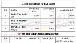 環(huán)保局嘆！這4家水泥企業(yè)欠百萬(wàn)排污費(fèi)收不上來(lái)