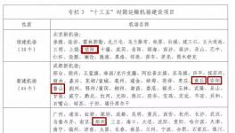 總投資35.36億元 河南這4地要新建、續(xù)建機(jī)場(chǎng)