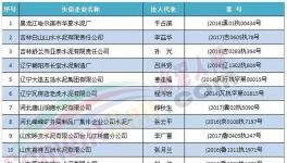 水泥行業(yè)這些人以后乘高鐵、飛機(jī)將會受限
