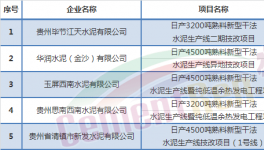 這個地區(qū)5家水泥廠項目被叫停！收回52家產(chǎn)能置換指標(biāo)（附名單）