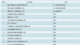 節(jié)能監(jiān)察在行動(dòng)！這 56家水泥企業(yè)停產(chǎn)（附名單）