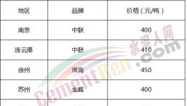 庫存告急！部分地區(qū)水泥限購了