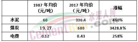 水泥漲到1000元/噸！可能嗎