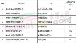 限量，限產(chǎn)，限價(jià)，海螺水泥或成最大贏家