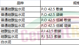 山東、江蘇、湖南、陜西、山西多省發(fā)布水泥指導價