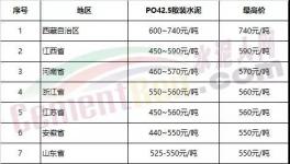 海螺、中建材、金隅冀東、山水、天瑞、紅獅將是去年最賺錢的水泥企業(yè)
