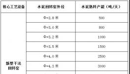 震撼：工信部放大招！史上最嚴去產(chǎn)能！(全文解讀)