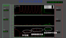 建立高溫氣體分析儀行標(biāo)，加快水泥智能化建設(shè)