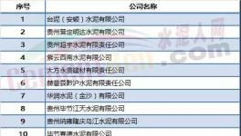 限產(chǎn)限供不算什么！限電來了！70多家水泥企業(yè)或受影響！