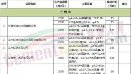 這個地區(qū)“錯峰生產(chǎn)”大檢查！企業(yè)應(yīng)聲漲價！