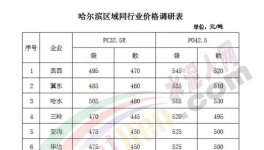 水泥漲價(jià)太瘋狂！混凝土定價(jià)450元/立方米！