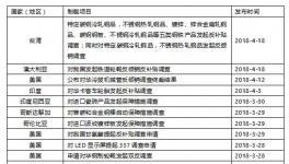 水泥價(jià)格要暴漲？看看這一個(gè)月都發(fā)生了什么！