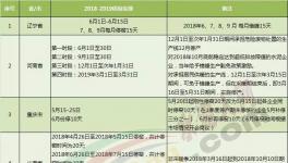 大半個(gè)中國(guó)都要錯(cuò)峰停產(chǎn)！水泥“熟料荒”又要來(lái)臨！