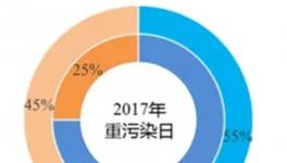 冤：霧霾真相揭穿！水泥廠這么多年的“黑鍋”怎么背！
