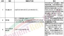 “熟料荒”真的來了！部分地區(qū)掀起搶購熟料“大戰(zhàn)”！