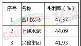 專家：水泥產(chǎn)能并不過剩 ！去產(chǎn)能是個“偽命題”？
