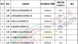 500多家水泥企業(yè)今天停限產(chǎn)！企業(yè)發(fā)布斷貨通知！