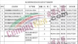 河南水泥企業(yè)漲電價了！最高漲五毛！