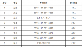2000多家水泥企業(yè)停產(chǎn)！半個(gè)中國(guó)在漲價(jià)！海螺發(fā)布斷貨預(yù)警!