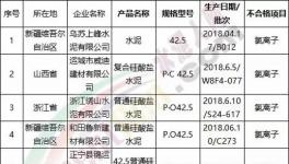 3.15在行動！水泥質(zhì)量十大品牌評選！