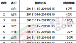 壯觀：3月15日起！近2000家水泥企業(yè)停復產(chǎn)!