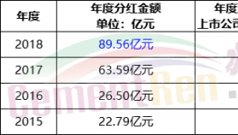 山東、河南、河北多省水泥企業(yè)實施“單雙號限?！保?></a>
							</div>
												<div   id=