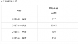 ?“驚悚”的漲價(jià)！超出您的現(xiàn)象！瞬間“秒殺”水泥、砂石！