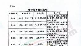 ?動真格！十個督察組！對全國近2000條水泥產(chǎn)能核查！