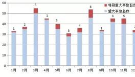 慘烈！6人死亡3人受傷！北方水泥、鑫天山水泥均上榜！