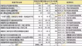 ?4750億元！下半年大基建集中爆發(fā)！水泥將繼續(xù)漲價！