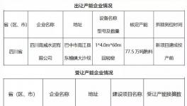 慘烈！這個地區(qū)水泥價格跌破200元/噸！停產(chǎn)文件成“救命稻草”！