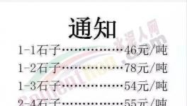 新一輪全線(xiàn)瘋漲！水泥瘋、混凝土瘋、雞瘋、鴨瘋、豬瘋、人也瘋！