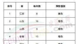 緊急！急！工地停工、局部貨車(chē)禁行、水泥企業(yè)、粉磨站停限產(chǎn)！73個(gè)城市發(fā)布預(yù)警！