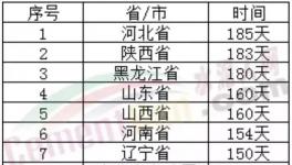 厲害！水泥行業(yè)十大之最！