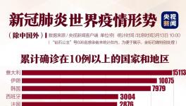 聯(lián)合國總部出現(xiàn)首例新冠肺炎患者，加拿大總理自我隔離，紐約進入緊急狀態(tài)