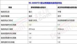 科技路上的智能燃燒器！不服來戰(zhàn)！?