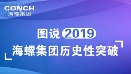 海螺水泥每日狂賺超9000萬(wàn)元 派發(fā)紅利106億元！