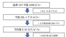 保溫材料應(yīng)該這么用，你可能忽略了！