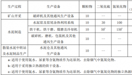 注意了??！3000多家水泥企業(yè)！2020年停產(chǎn)更嚴(yán)了！