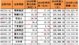 水泥價(jià)格持續(xù)上漲！部分水泥企業(yè)開始漲薪！