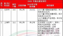 37萬億來了！20多個(gè)省市水泥企業(yè)漲價(jià)！最高750元/噸！