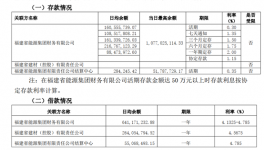 福建水泥回復(fù)：不存在向關(guān)聯(lián)方輸送利益情形！