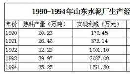 這個(gè)河北人，成就山東水泥巨頭，后引發(fā)爭端被迫出局