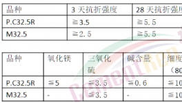 砌筑M32.5水泥要取消了？把M32.5水泥當PC32水泥賣！