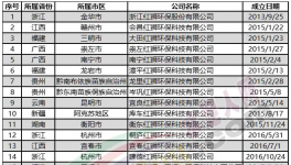 變天了！海螺水泥被反超！紅獅狂建30家公司！