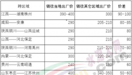 “互害模式”開啟，水泥企業(yè)集體賣兩種價！