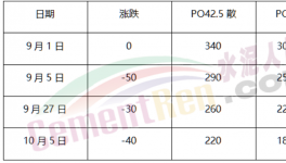 海螺和紅獅“開打”！價(jià)格暴跌120元/噸！