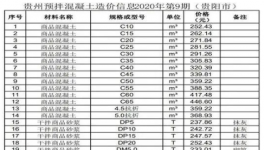 低價水泥來了！這個地區(qū)水泥最低230元/噸！