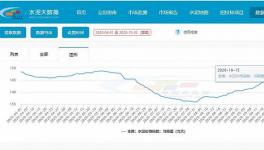 “金九銀十”，水泥板塊的春天？