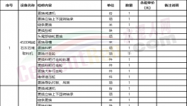 寧夏建材電氣設(shè)備檢(維)修作業(yè)投標(biāo)報價單